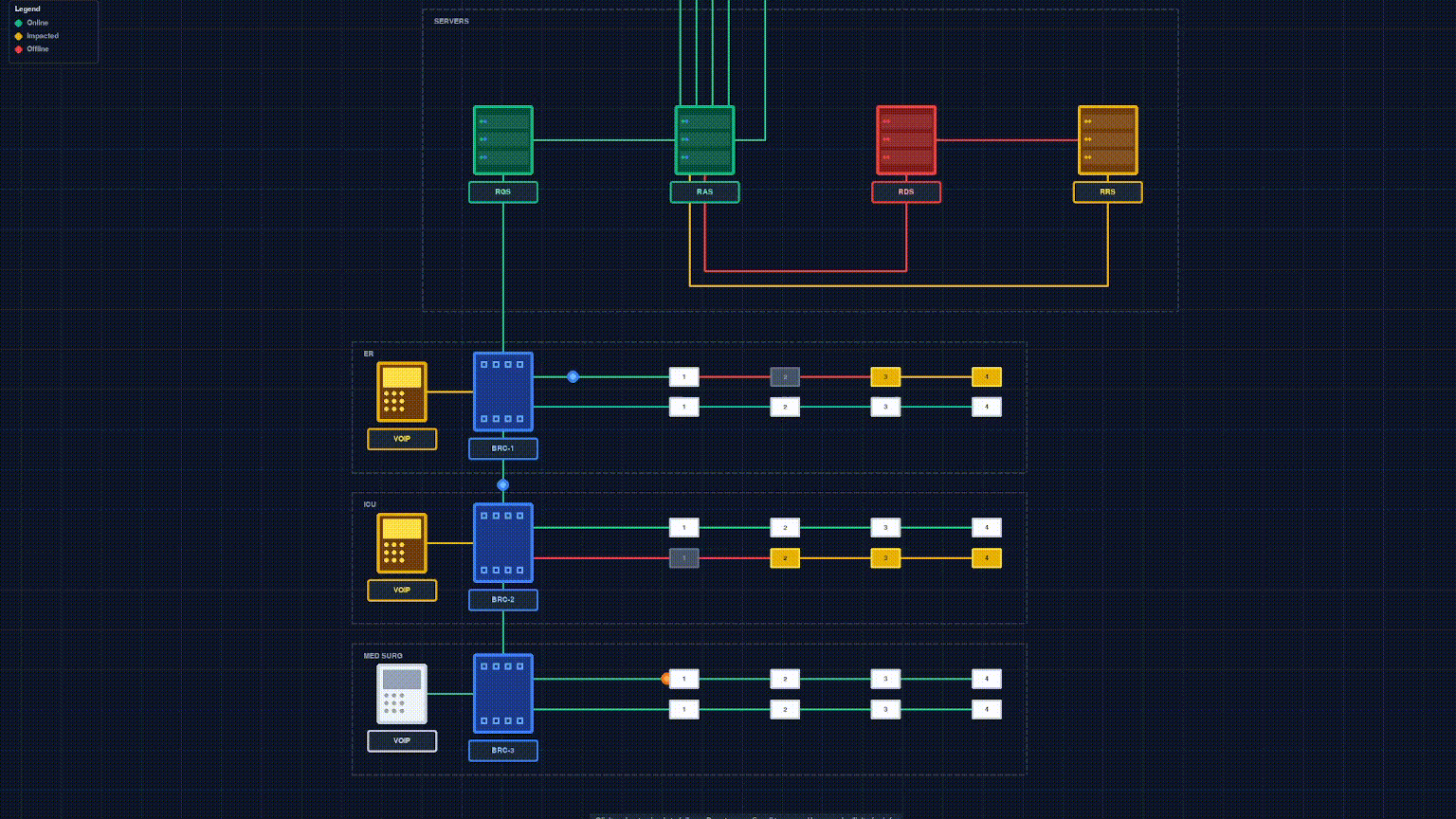 Network Topology Simulator preview